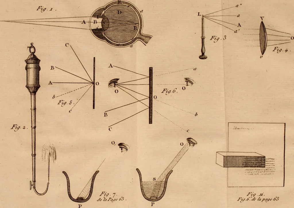 An illustration from Le conservateur de la vue .., 1810, leaf 186
