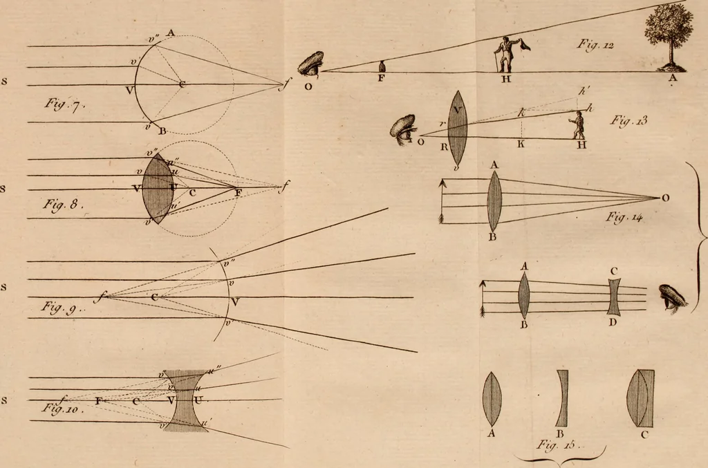 An illustration from Le conservateur de la vue .., 1810, leaf 188