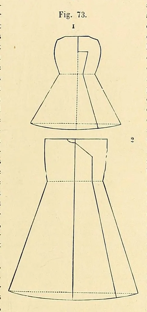 An illustration from Le costume, les armes, les bijoux, la céramique, les ustensiles, outils, objets mobiliers, etc. : chez les peuples anciens et modernes, 1896, leaf 91