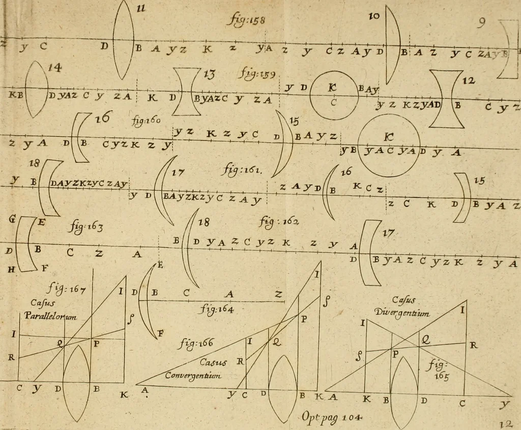 An illustration from Lectiones opticæ & geometricæ : in quibus phænomenon opticorum genuinæ rationes investigantur, ac exponuntur: et generalia curvarum linearum symptomata declarantur, 1674, leaf 144