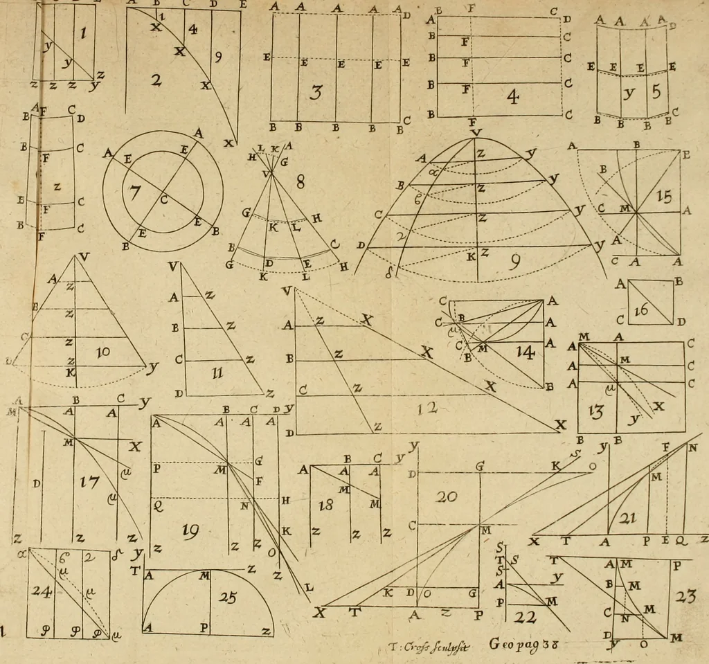 An illustration from Lectiones opticæ & geometricæ : in quibus phænomenon opticorum genuinæ rationes investigantur, ac exponuntur: et generalia curvarum linearum symptomata declarantur, 1674, leaf 214