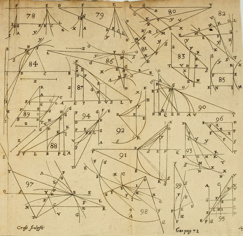 An illustration from Lectiones opticæ & geometricæ : in quibus phænomenon opticorum genuinæ rationes investigantur, ac exponuntur: et generalia curvarum linearum symptomata declarantur, 1674, leaf 254