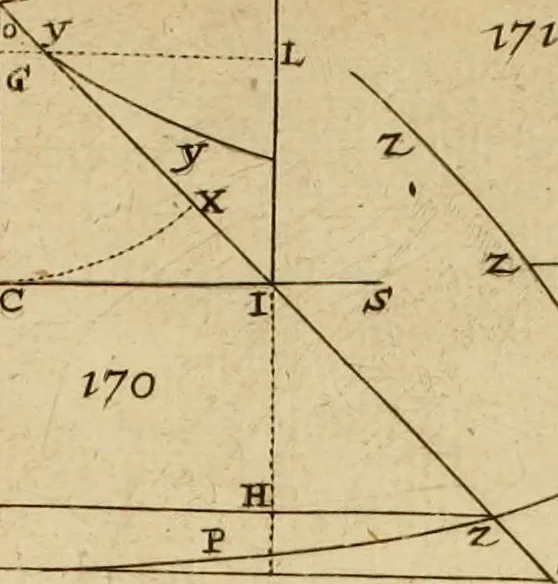 An illustration from Lectiones opticæ & geometricæ : in quibus phænomenon opticorum genuinæ rationes investigantur, ac exponuntur: et generalia curvarum linearum symptomata declarantur, 1674, leaf 312