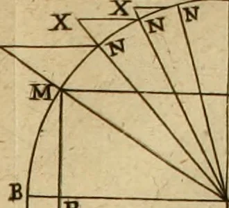 An illustration from Lectiones opticæ & geometricæ : in quibus phænomenon opticorum genuinæ rationes investigantur, ac exponuntur: et generalia curvarum linearum symptomata declarantur, 1674, leaf 312