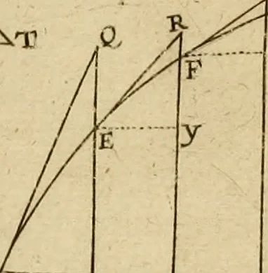 An illustration from Lectiones opticæ & geometricæ : in quibus phænomenon opticorum genuinæ rationes investigantur, ac exponuntur: et generalia curvarum linearum symptomata declarantur, 1674, leaf 312