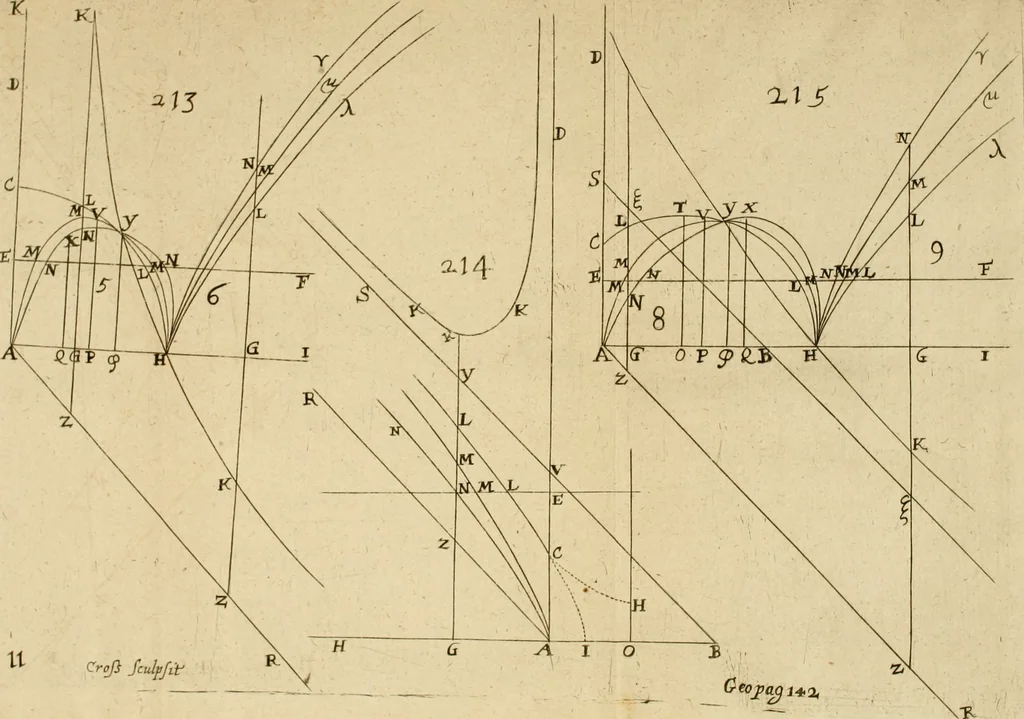 An illustration from Lectiones opticæ & geometricæ : in quibus phænomenon opticorum genuinæ rationes investigantur, ac exponuntur: et generalia curvarum linearum symptomata declarantur, 1674, leaf 338