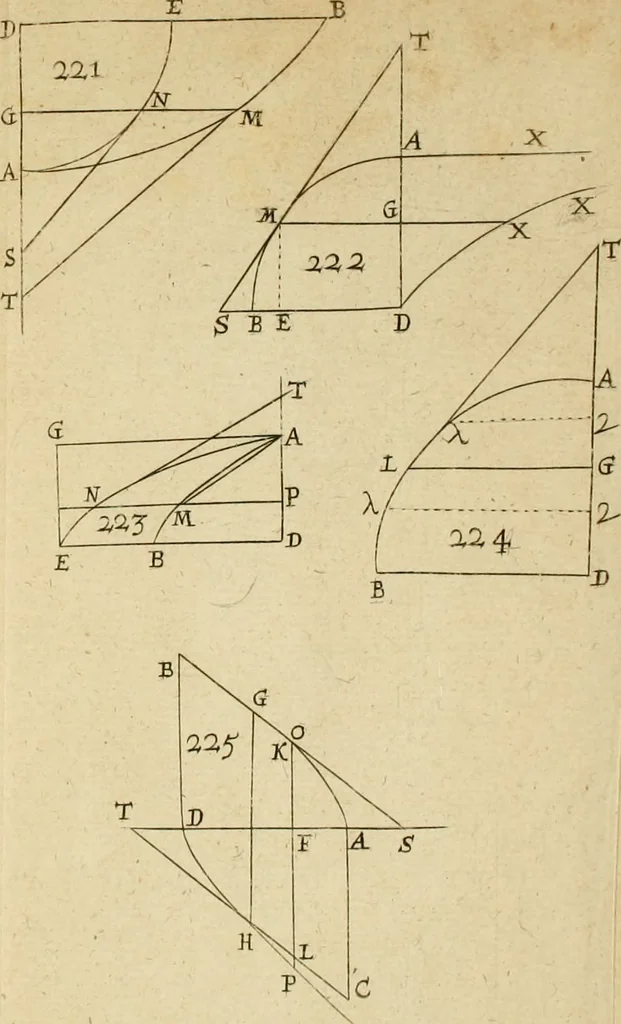 An illustration from Lectiones opticæ & geometricæ : in quibus phænomenon opticorum genuinæ rationes investigantur, ac exponuntur: et generalia curvarum linearum symptomata declarantur, 1674, leaf 354