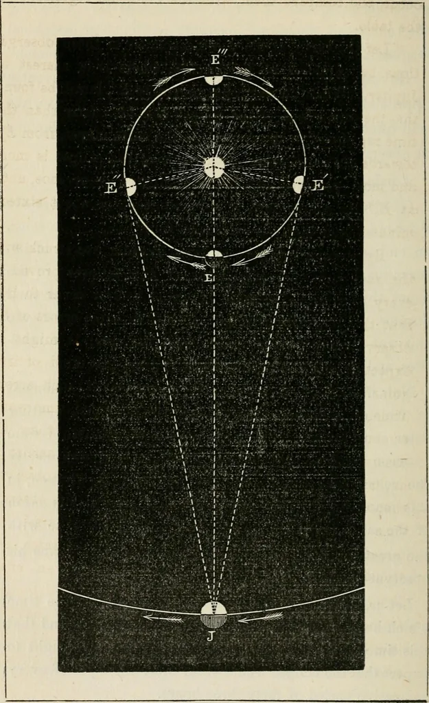 An illustration from Lectures on astronomical theories, 1876, leaf 119