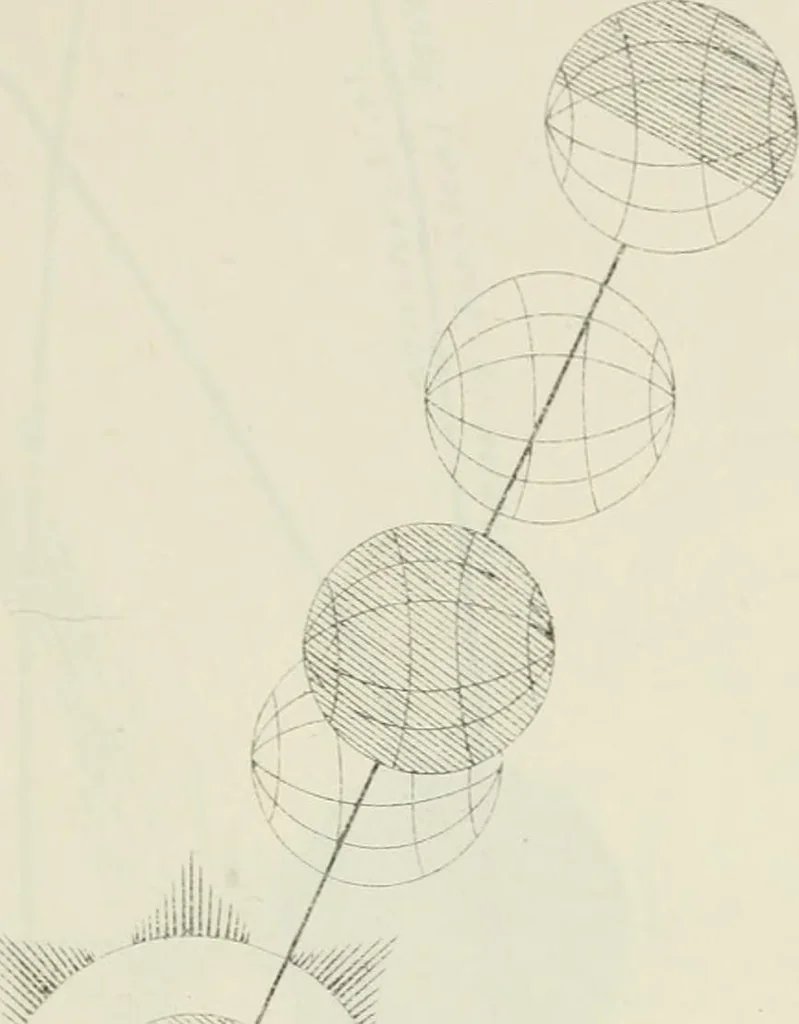 An illustration from Lectures on astronomical theories, 1876, leaf 14