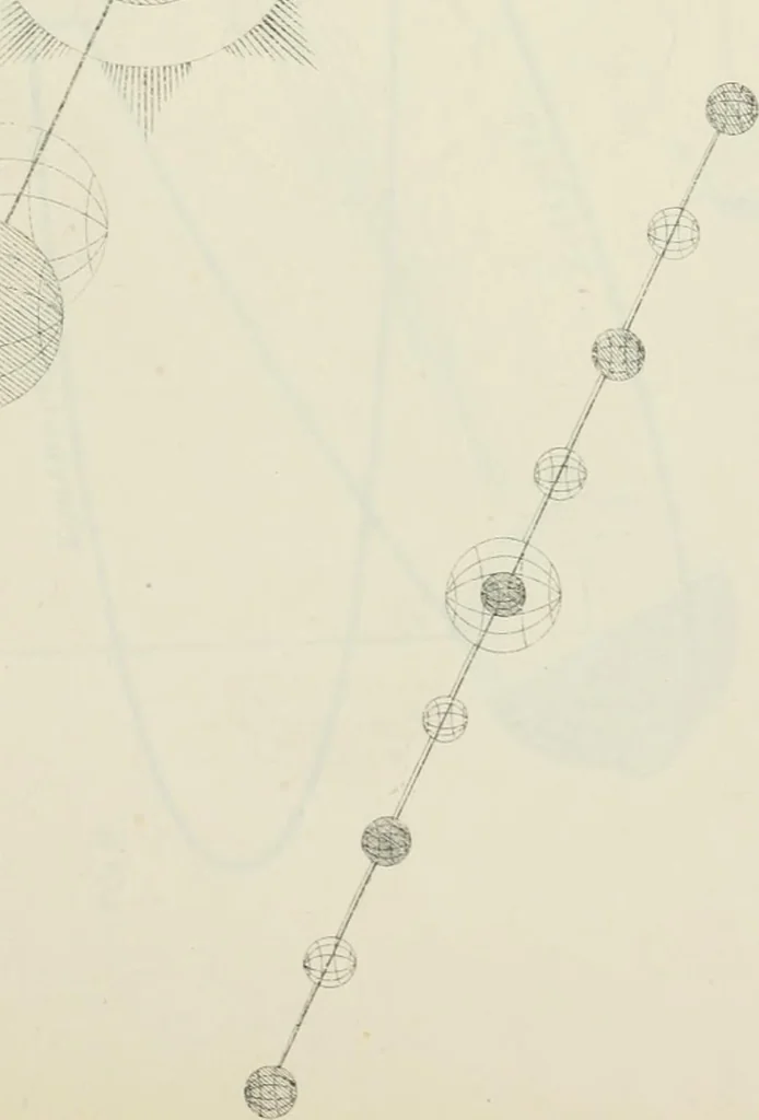 An illustration from Lectures on astronomical theories, 1876, leaf 14