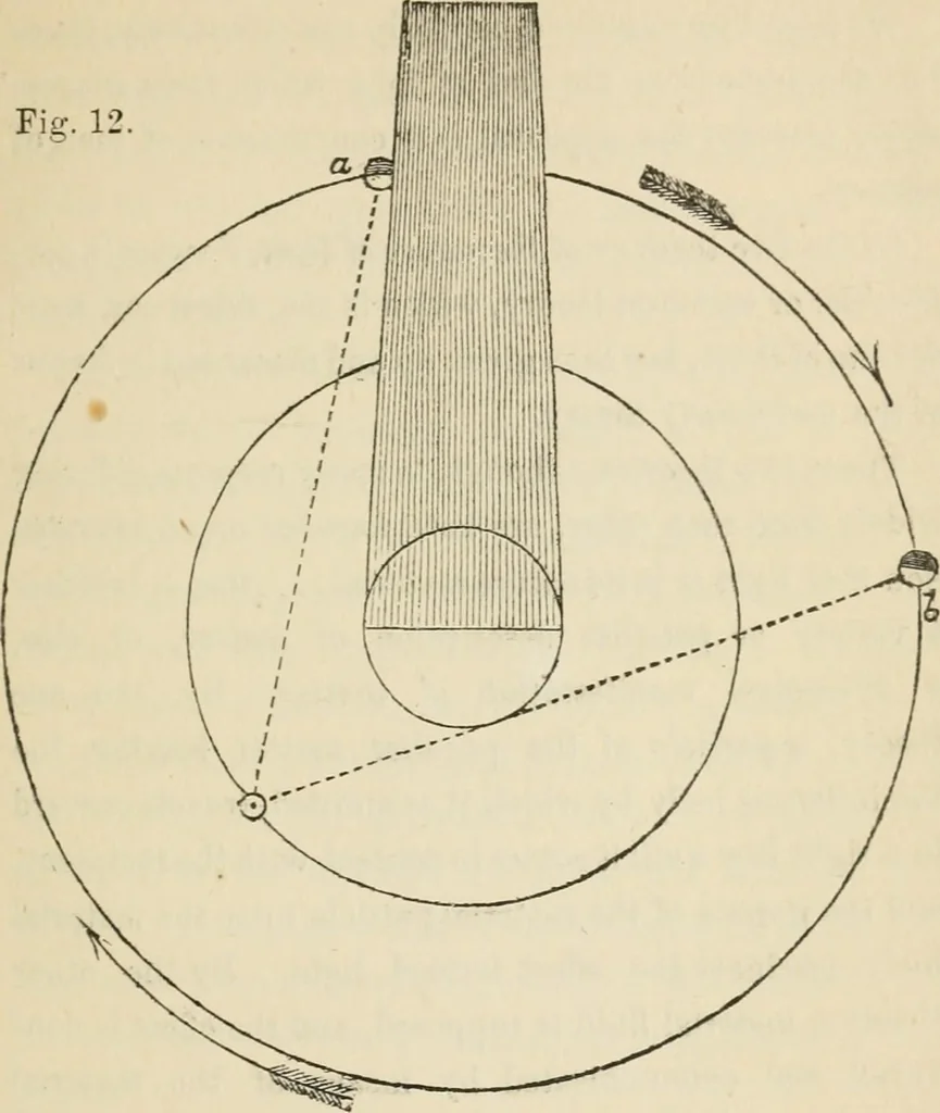 An illustration from Lectures on astronomical theories, 1876, leaf 152