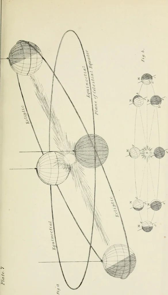 An illustration from Lectures on astronomical theories, 1876, leaf 16
