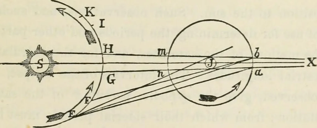 An illustration from Lectures on astronomical theories, 1876, leaf 164