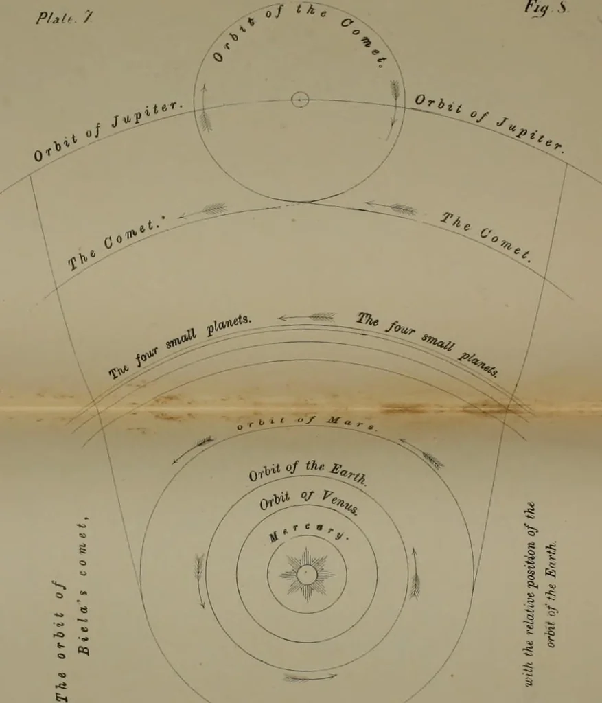 An illustration from Lectures on astronomical theories, 1876, leaf 171