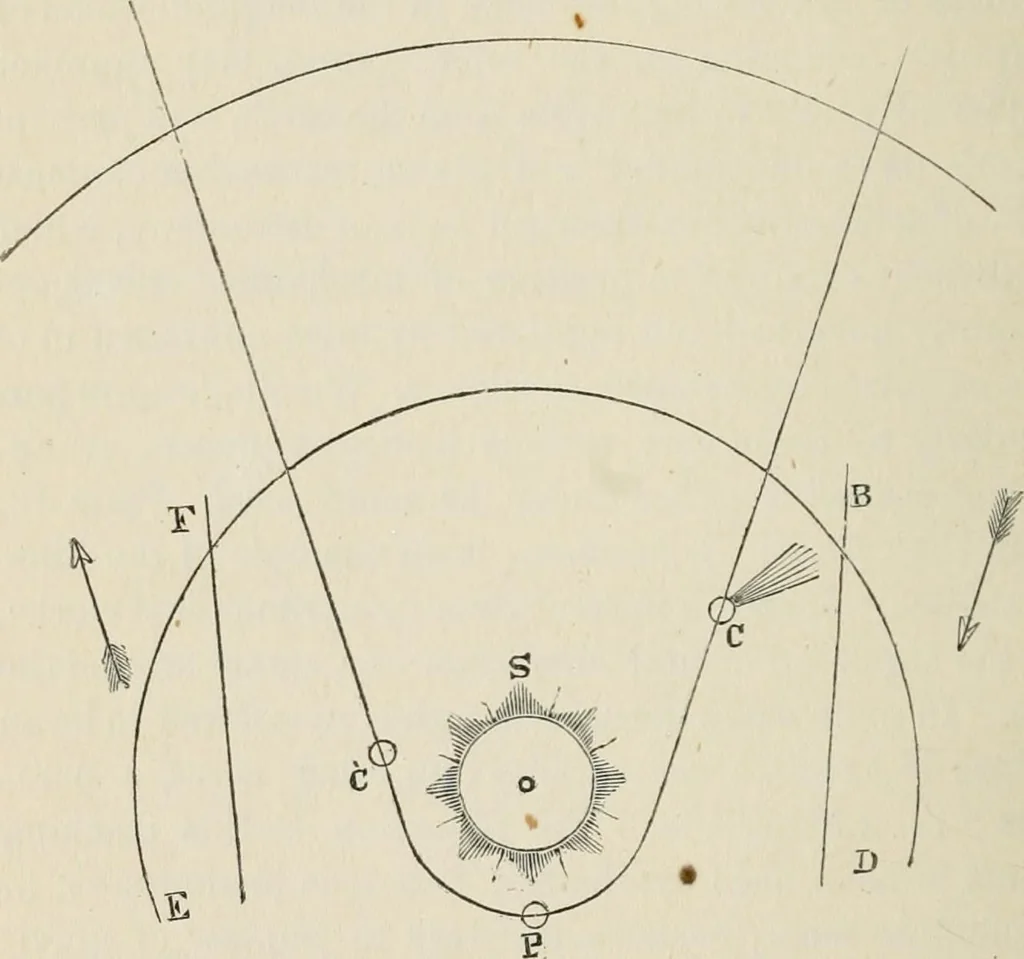 An illustration from Lectures on astronomical theories, 1876, leaf 175