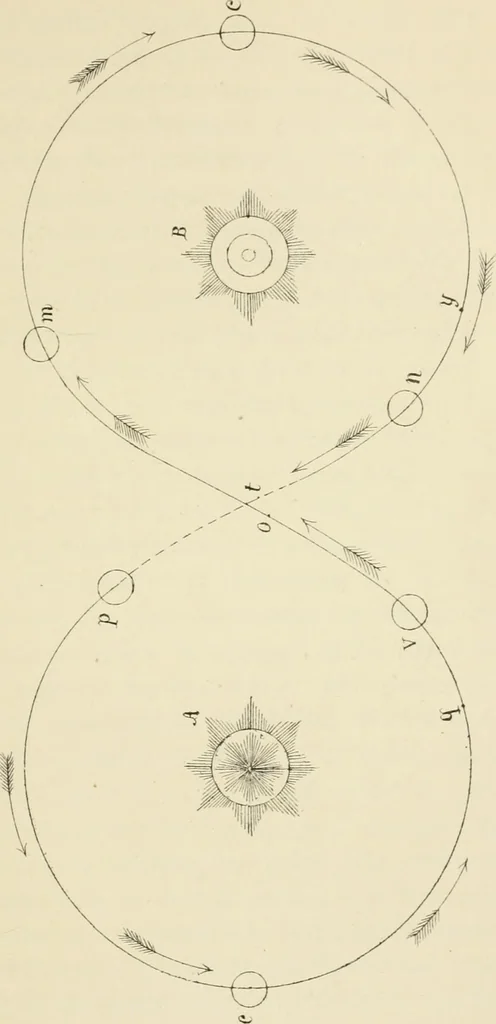 An illustration from Lectures on astronomical theories, 1876, leaf 178
