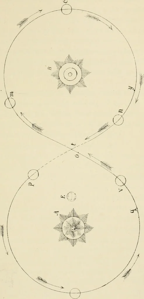 An illustration from Lectures on astronomical theories, 1876, leaf 182