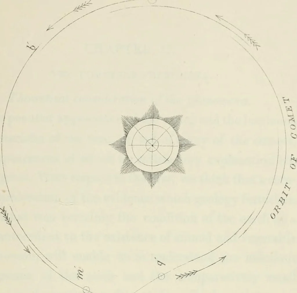 An illustration from Lectures on astronomical theories, 1876, leaf 200
