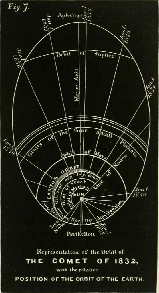 An illustration from Lectures on astronomical theories, 1876, leaf 212