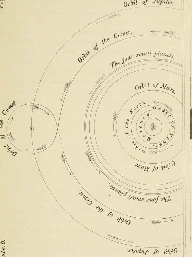 An illustration from Lectures on astronomical theories, 1876, leaf 216
