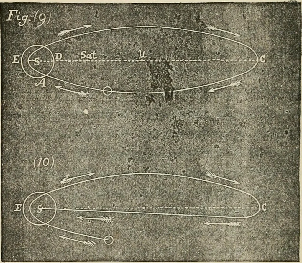 An illustration from Lectures on astronomical theories, 1876, leaf 219