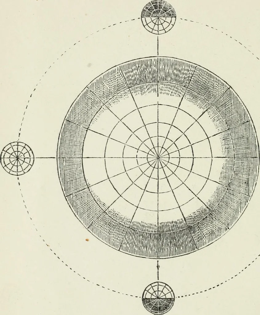 An illustration from Lectures on astronomical theories, 1876, leaf 23