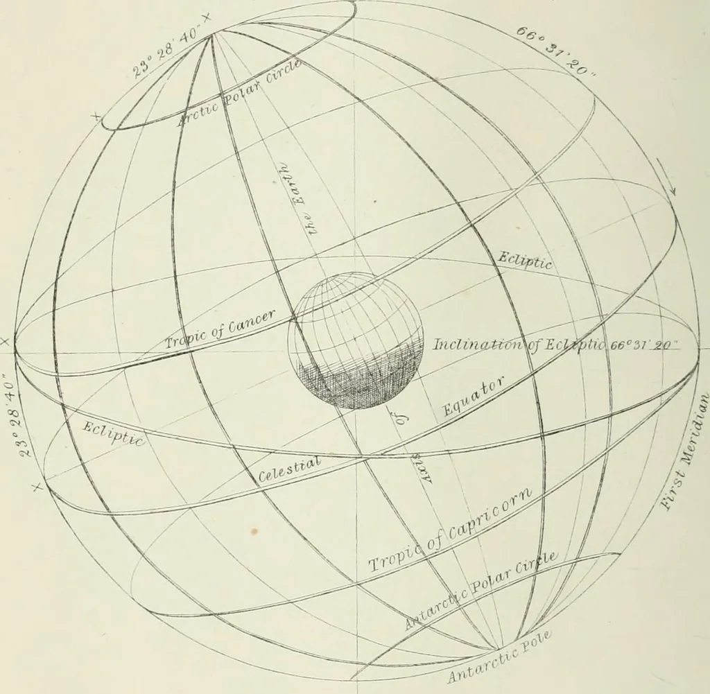 An illustration from Lectures on astronomical theories, 1876, leaf 27