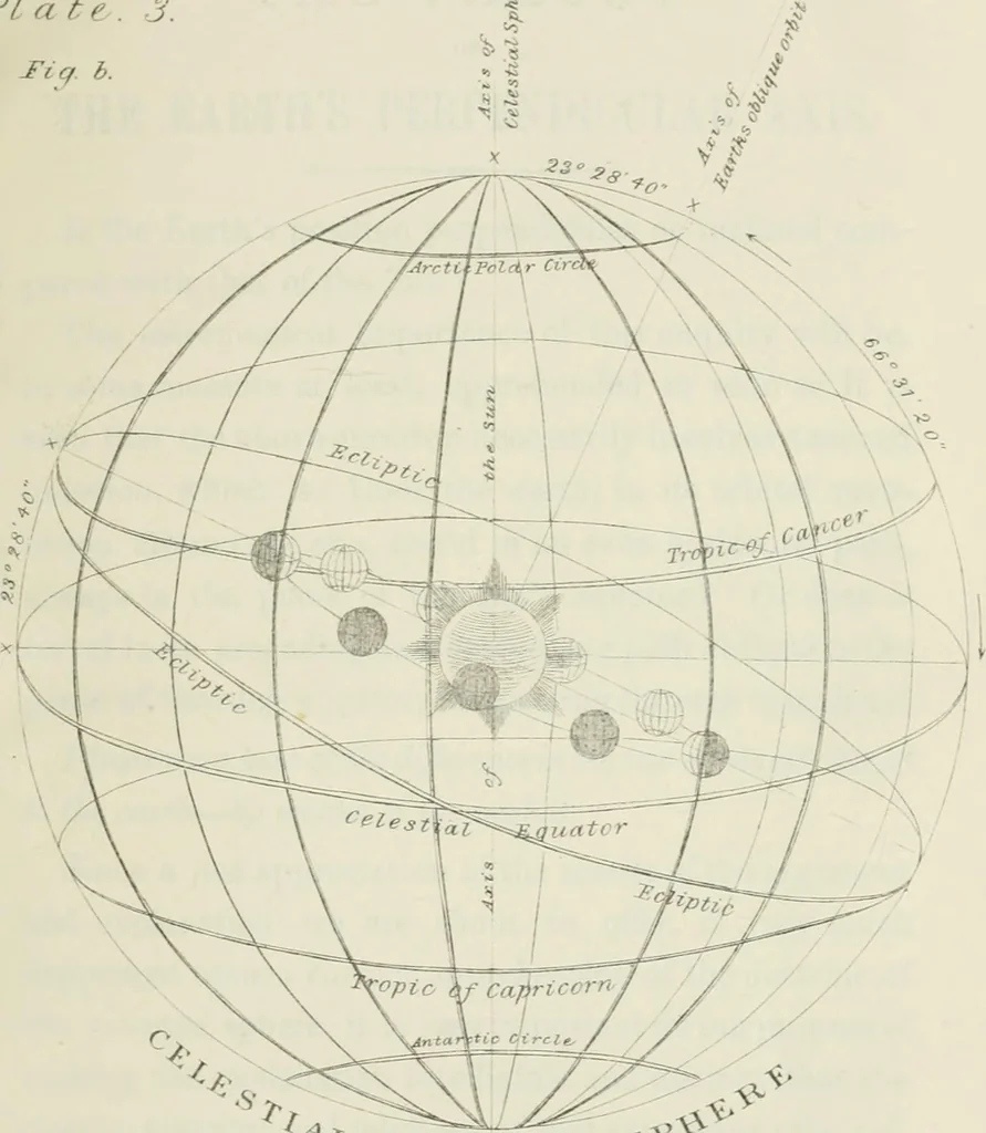 An illustration from Lectures on astronomical theories, 1876, leaf 28