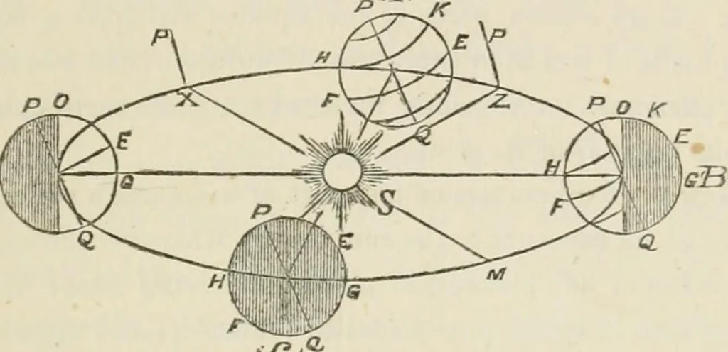An illustration from Lectures on astronomical theories, 1876, leaf 48