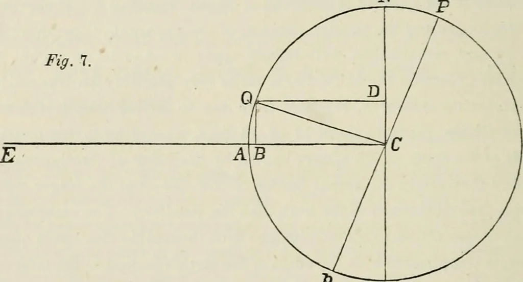 An illustration from Lectures on astronomical theories, 1876, leaf 55