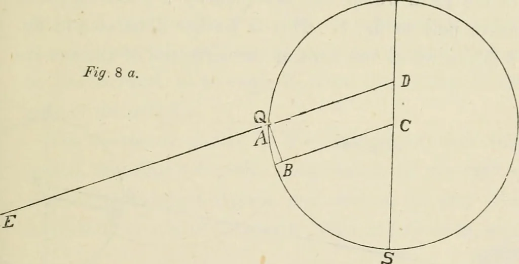 An illustration from Lectures on astronomical theories, 1876, leaf 56