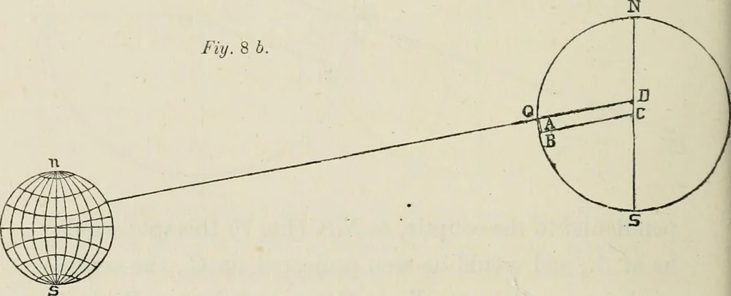 An illustration from Lectures on astronomical theories, 1876, leaf 57