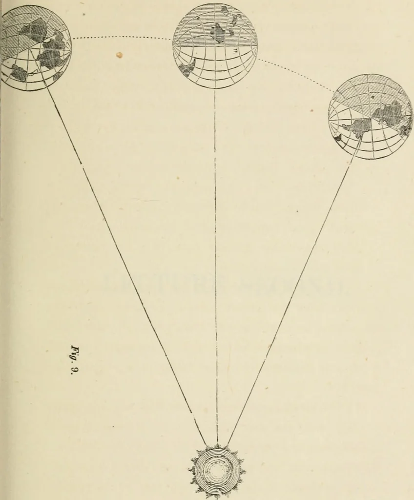 An illustration from Lectures on astronomical theories, 1876, leaf 68