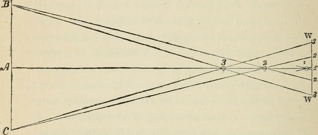 An illustration from Lectures on astronomical theories, 1876, leaf 77
