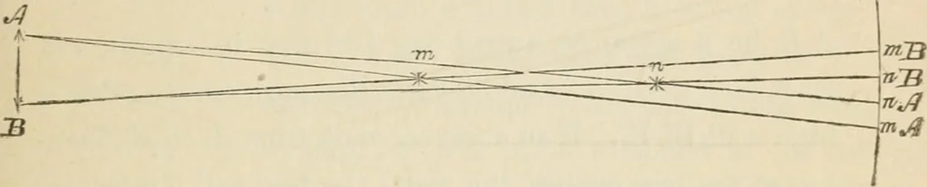 An illustration from Lectures on astronomical theories, 1876, leaf 78