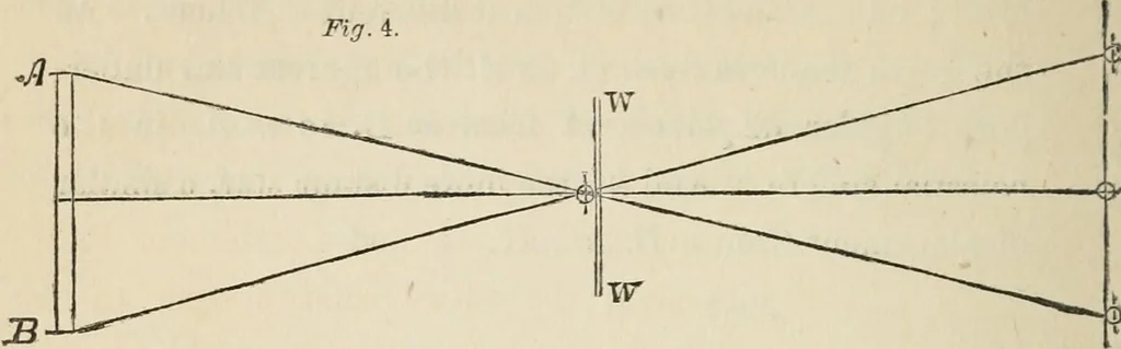 An illustration from Lectures on astronomical theories, 1876, leaf 79