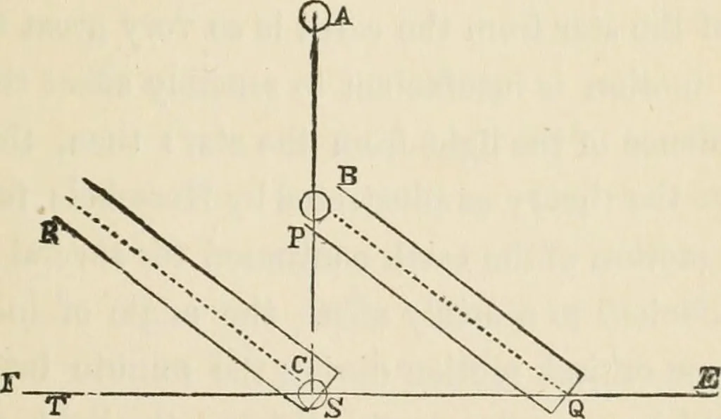 An illustration from Lectures on astronomical theories, 1876, leaf 92