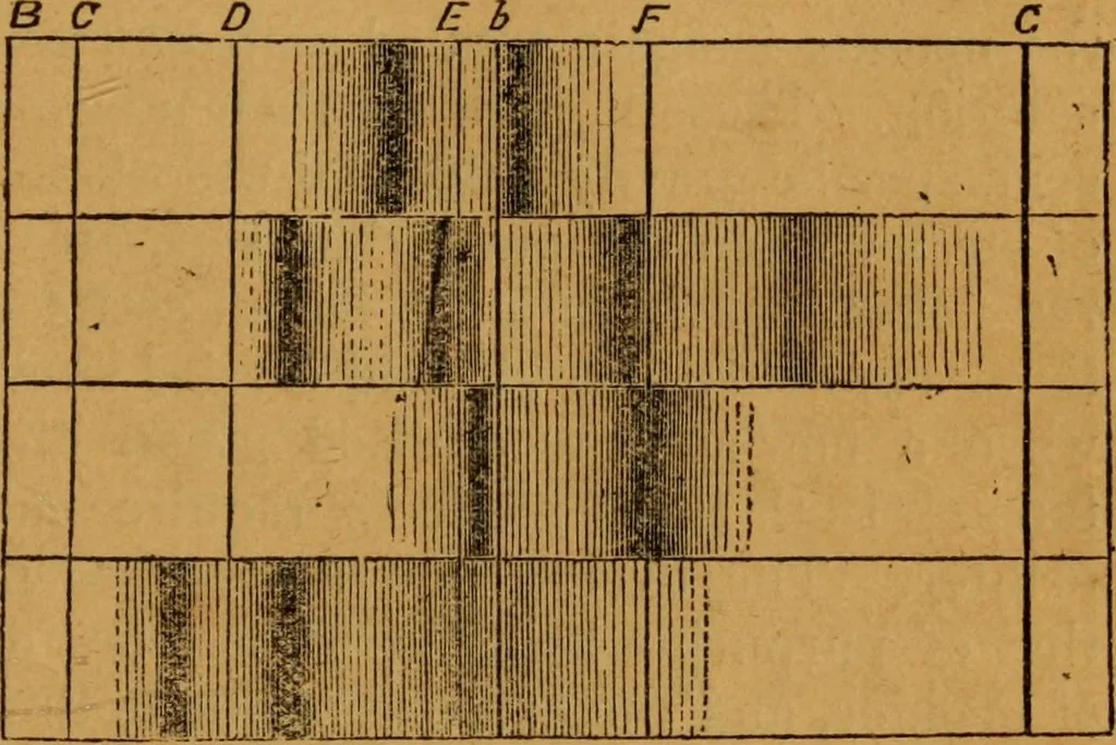 An illustration from Lectures on coal tar colours, and on recent improvements and progress in dyeing and calico printing, embodying copious notes taken at the last London International Exhibition.., 1860, leaf 10
