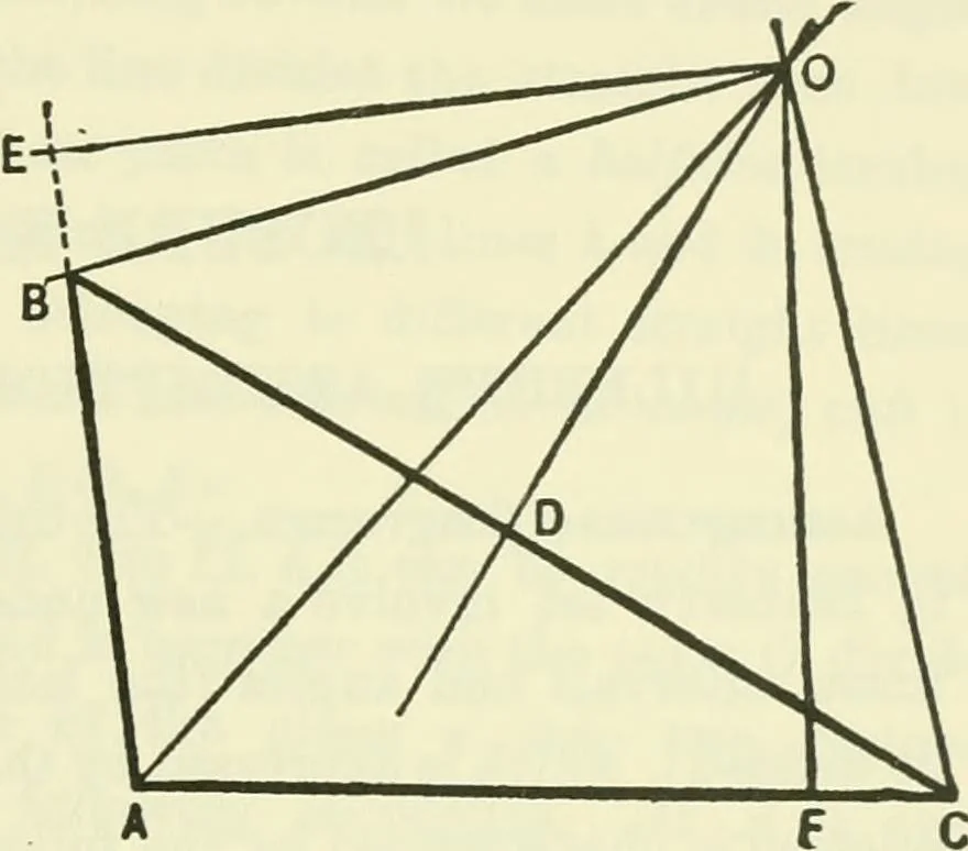 An illustration from Lectures on fundamental concepts of algebra and geometry, 1911, leaf 158