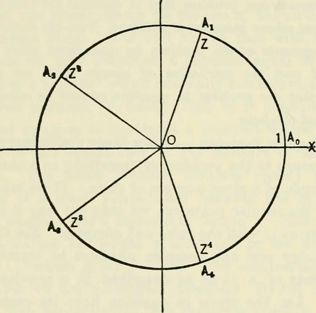 An illustration from Lectures on fundamental concepts of algebra and geometry, 1911, leaf 199