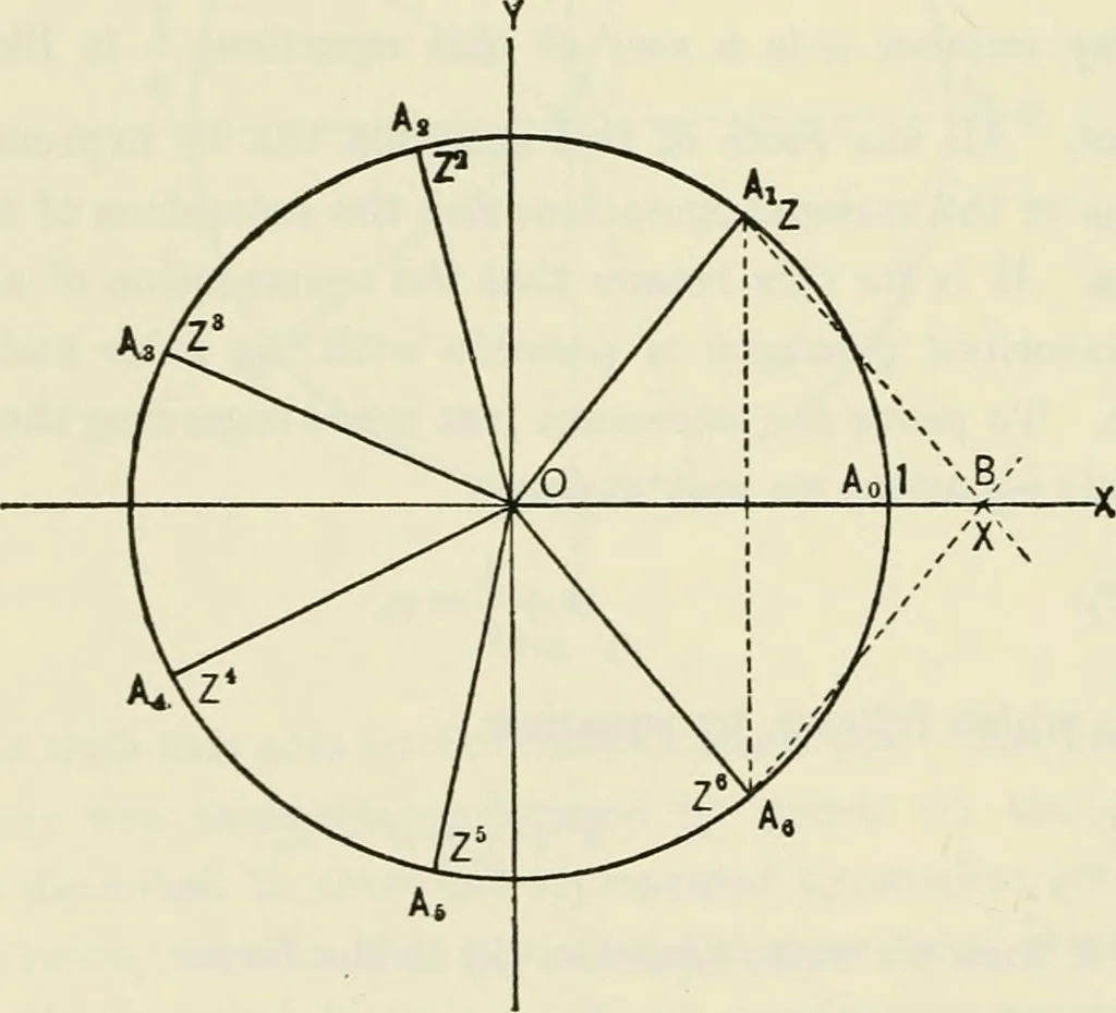 An illustration from Lectures on fundamental concepts of algebra and geometry, 1911, leaf 201
