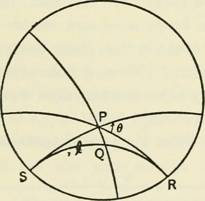 An illustration from Lectures on fundamental concepts of algebra and geometry, 1911, leaf 33