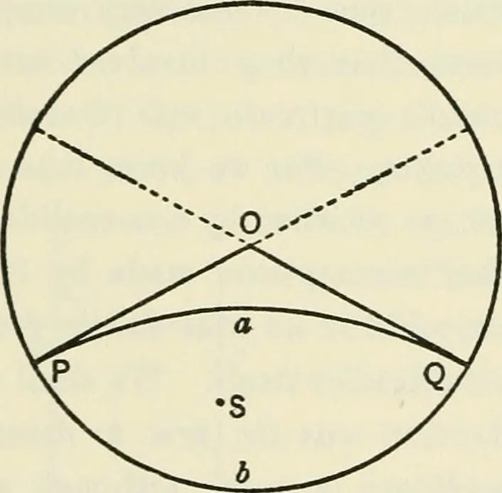 An illustration from Lectures on fundamental concepts of algebra and geometry, 1911, leaf 43