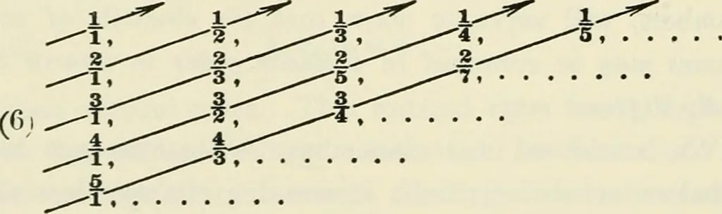 An illustration from Lectures on fundamental concepts of algebra and geometry, 1911, leaf 87