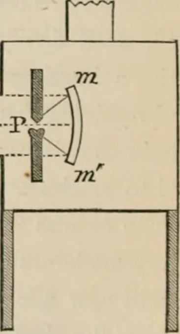 An illustration from Lectures on light, delivered in the United States in 1872-'73; with an appendix, 1873, leaf 137