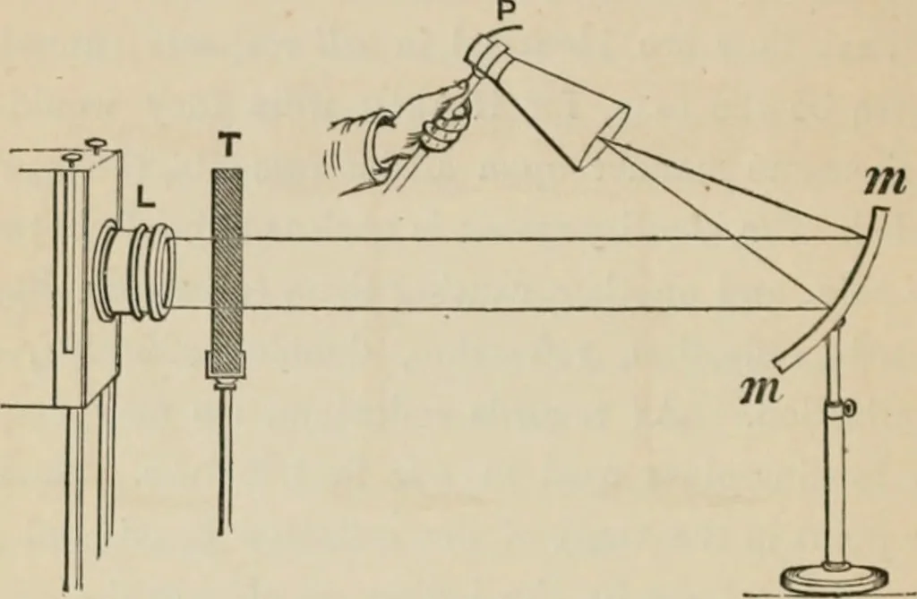 An illustration from Lectures on light, delivered in the United States in 1872-'73; with an appendix, 1873, leaf 149
