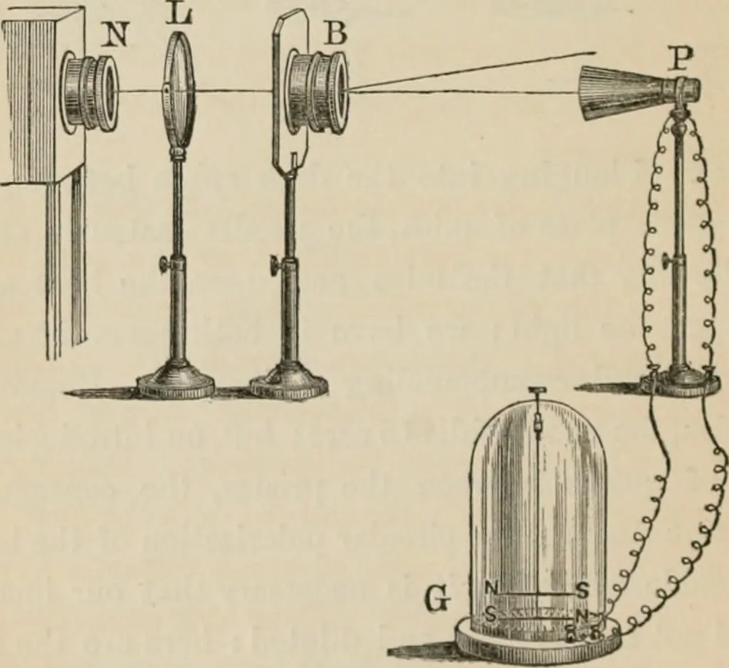 An illustration from Lectures on light, delivered in the United States in 1872-'73; with an appendix, 1873, leaf 151