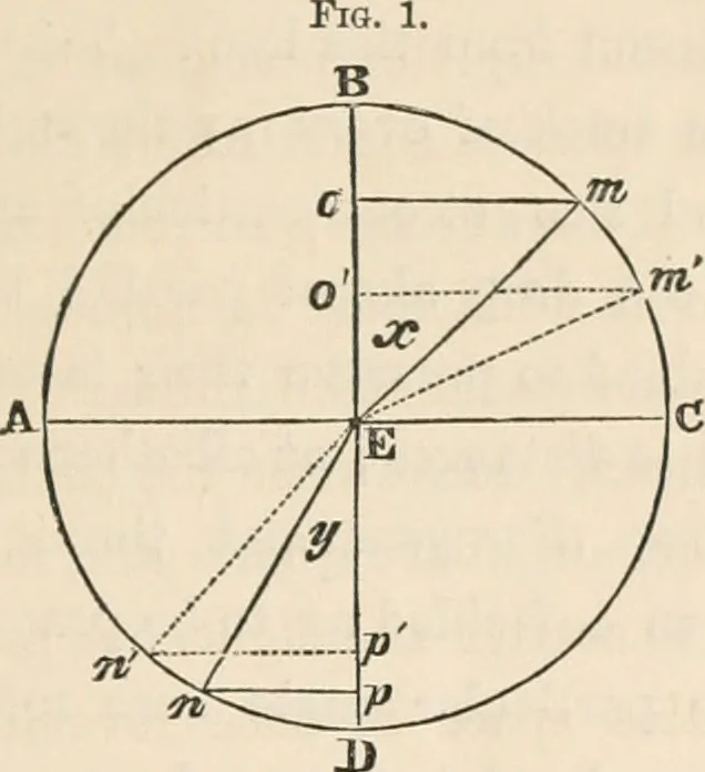 An illustration from Lectures on light, delivered in the United States in 1872-'73; with an appendix, 1873, leaf 28