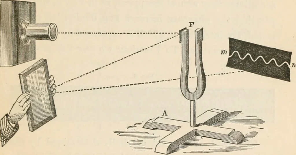 An illustration from Lectures on light, delivered in the United States in 1872-'73; with an appendix, 1873, leaf 56