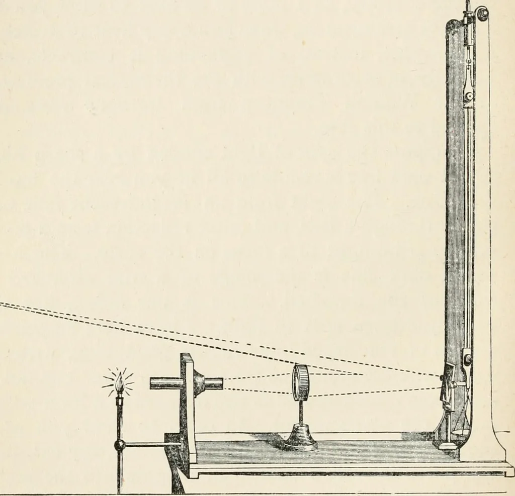 An illustration from Lectures on some recent advances in physical science : with a special lecture on force, 1876, leaf 159